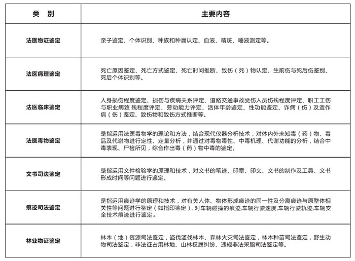 泉州泉港鉴定是干什么的